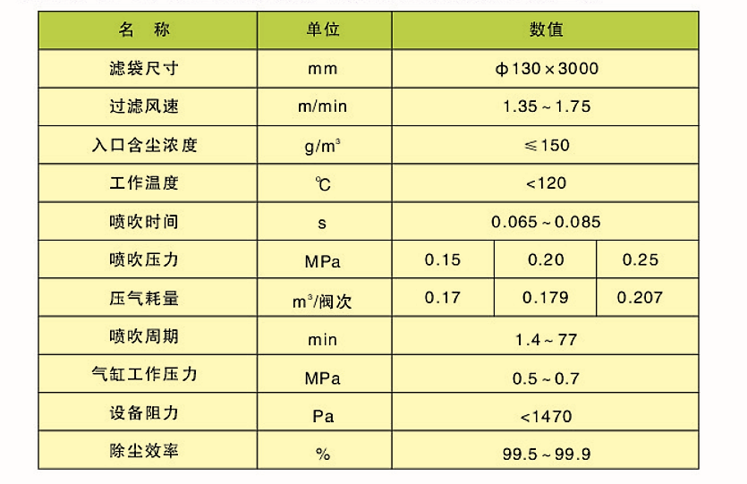 CDD、CDY、CDL型長(zhǎng)袋低壓大型分室脈沖袋式除塵器(圖2)