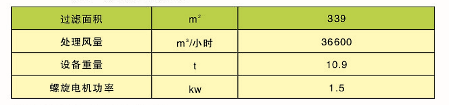 CDD、CDY、CDL型長(zhǎng)袋低壓大型分室脈沖袋式除塵器(圖3)