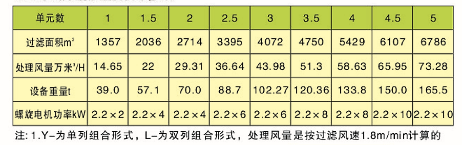 CDD、CDY、CDL型長(zhǎng)袋低壓大型分室脈沖袋式除塵器(圖5)