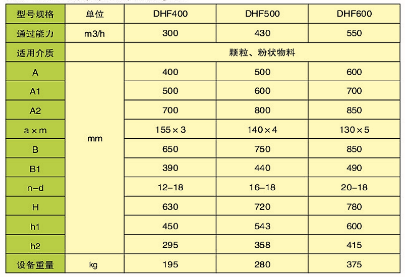 DHF型扇（?。┬伍y門(圖2)