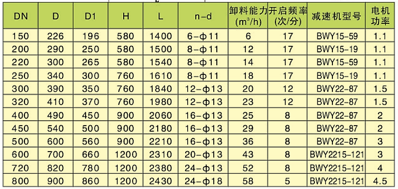 雙層電動(dòng)鎖風(fēng)翻板閥(圖2)